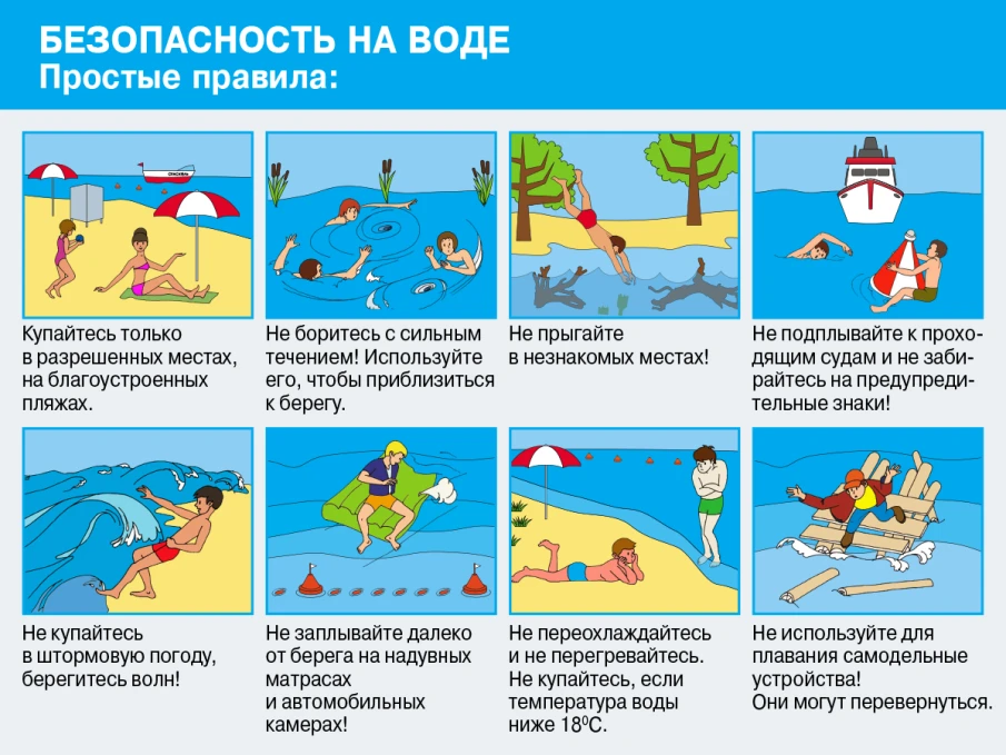 Правила поведения на воде